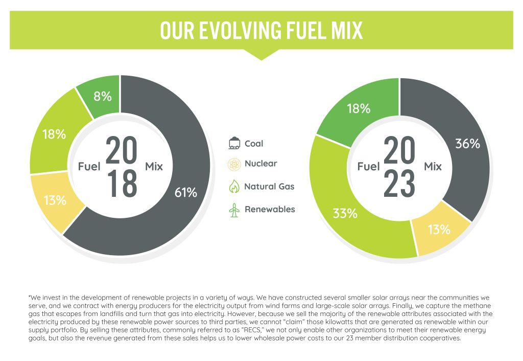 fuel-mix-chart