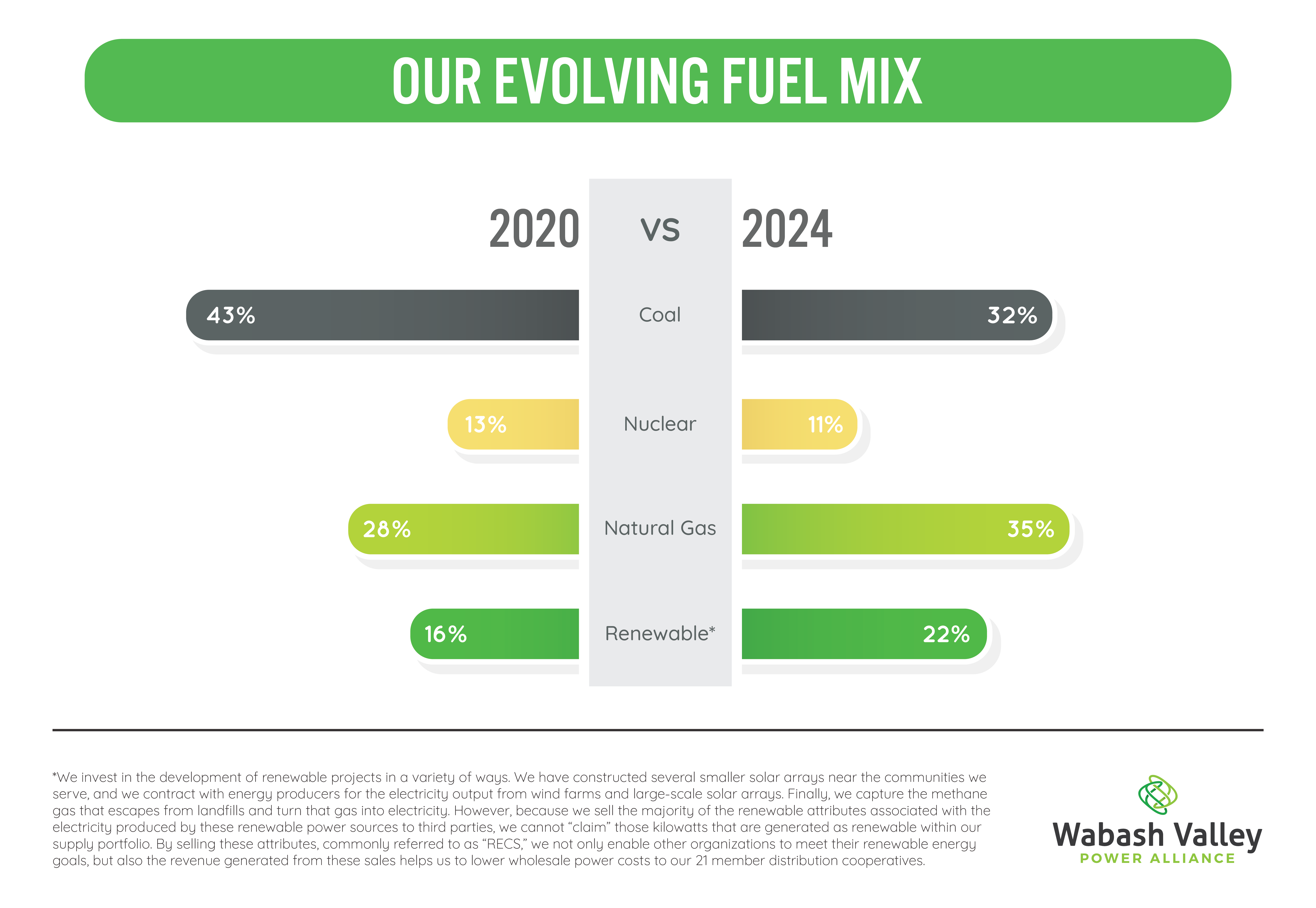 Fuel Mix 2024