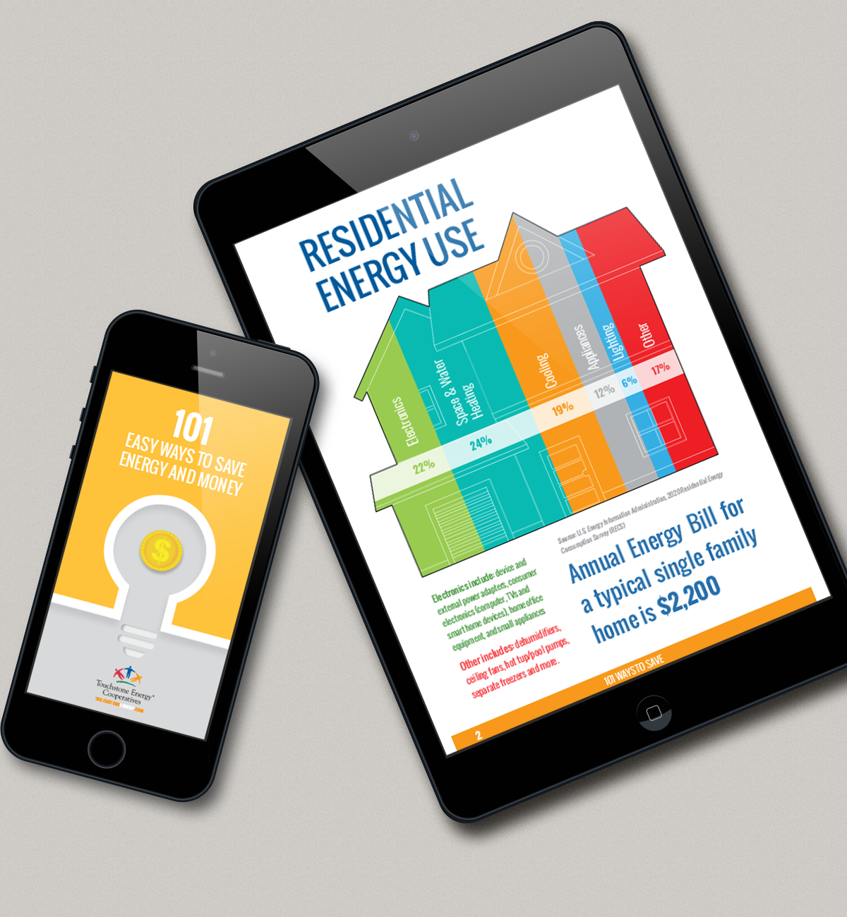 Smartphone and tablet mockup featuring a “101 Ways to Save Energy and Money” e-book alongside a residential energy use breakdown graphic.