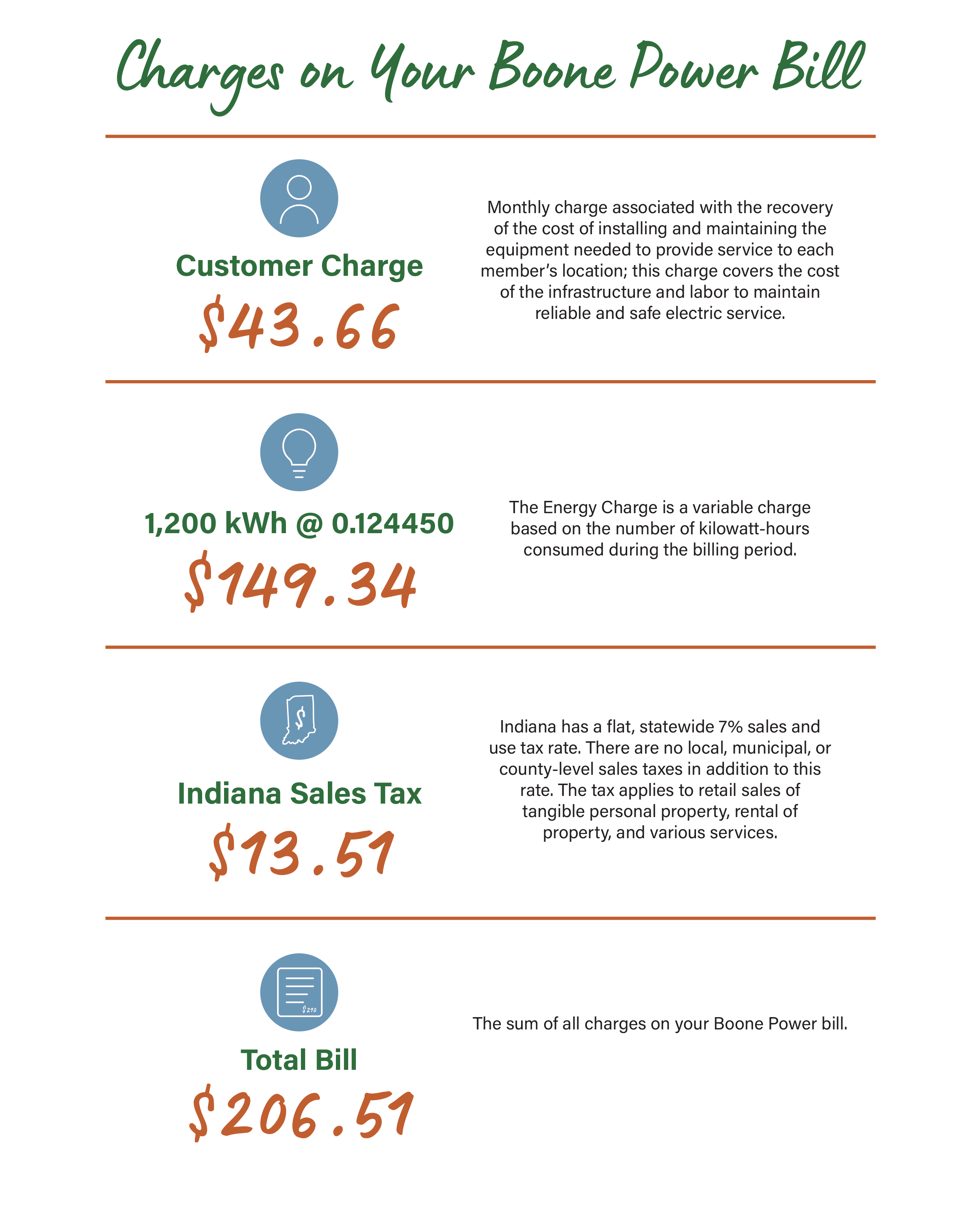 Rates Breakdown May 1, 2026