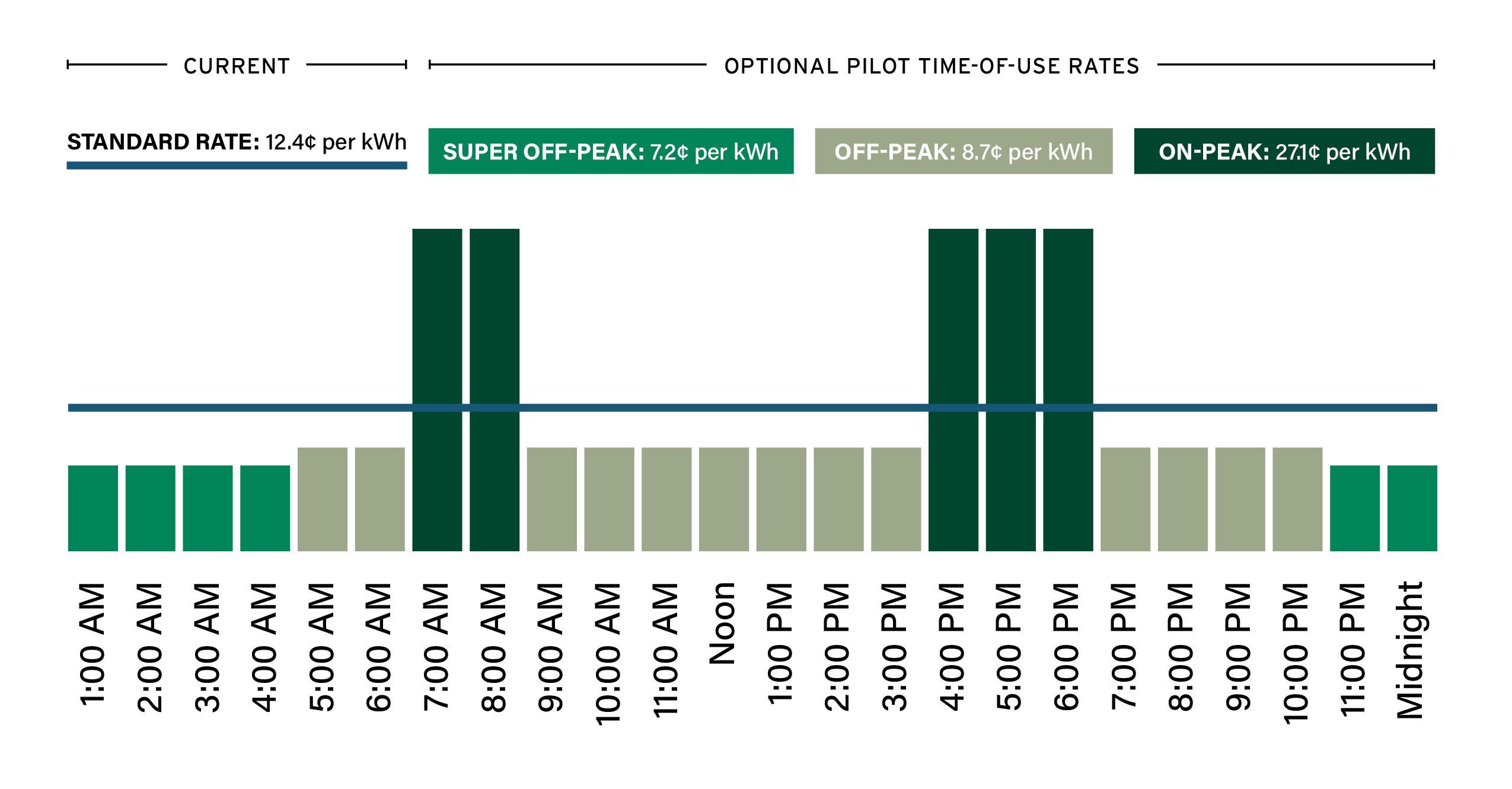 TOU horizontal bar