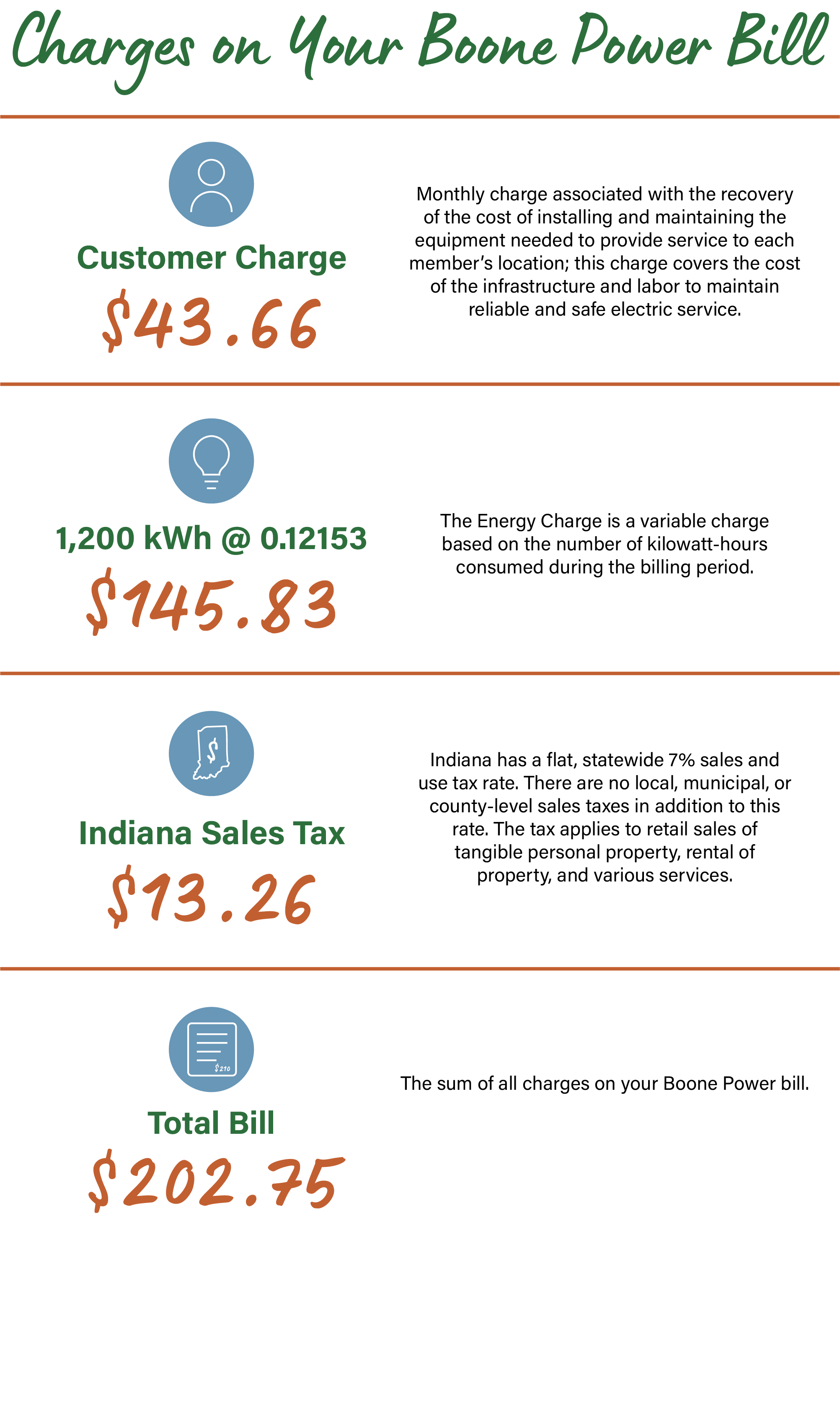 bill breakdown-9.17.26