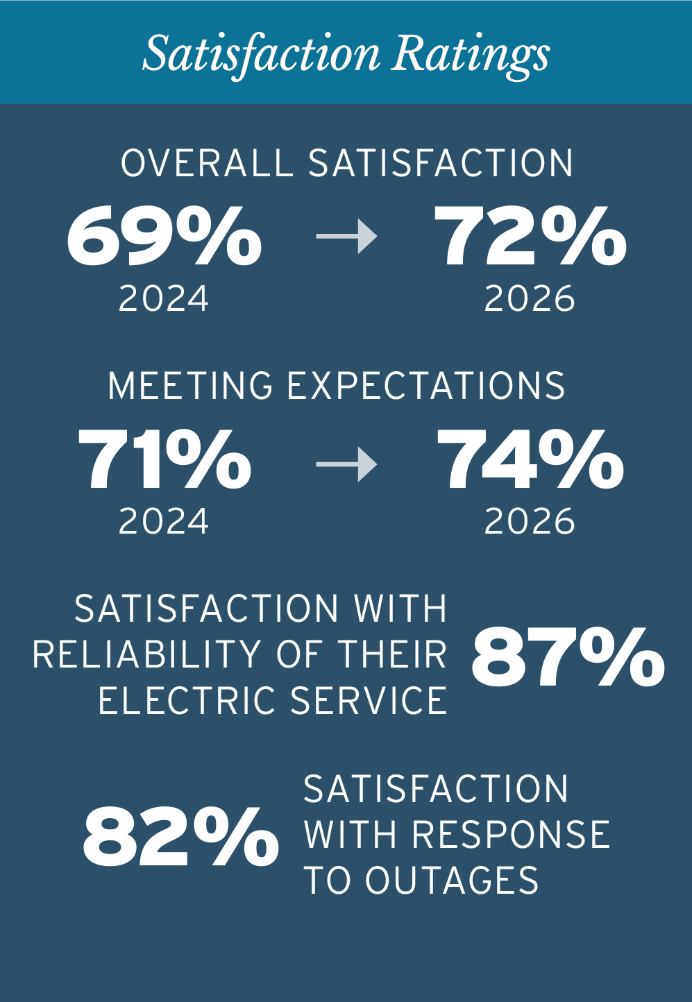 2024-2026 satisfaction